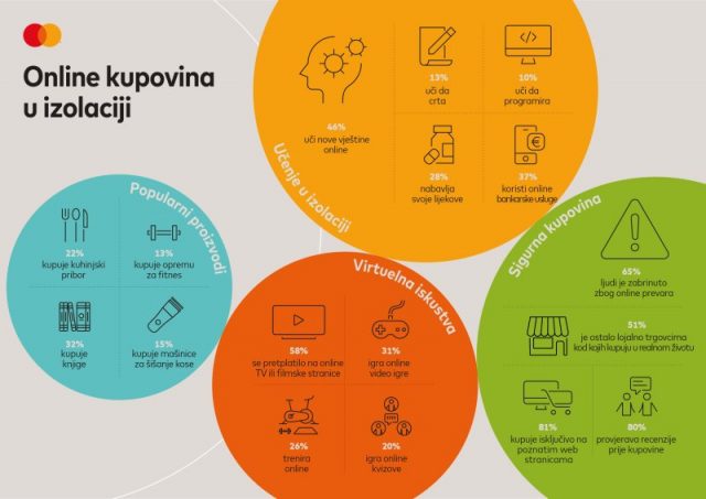 Mastercard_OnlineShopping_Infographic_Europe_BOS_