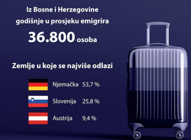 Broj ljudi koji odlazi