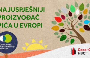 Coca-Cola HBC ponovo proglašena vodećim proizvođačem pića u Evropi po rezultatima u održivom poslovanju