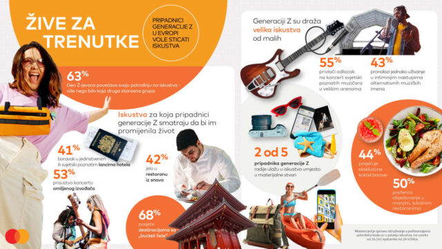 Travel Experience_Infographic_v3 BiH (002)